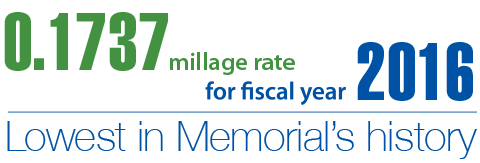 millageinfographic