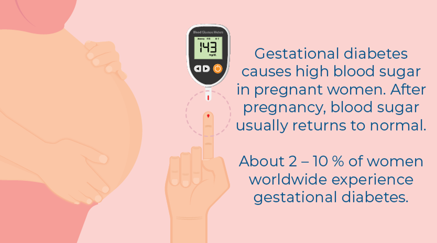 gestational diabetes during pregnancy