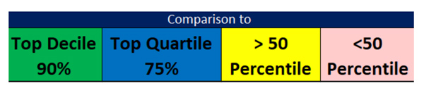 Patient Experience Chart