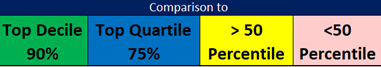 Patient Experience Chart