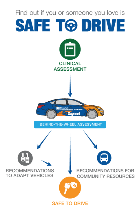 Driver Assessment