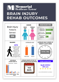 Memorial Brain Injury Outcomes